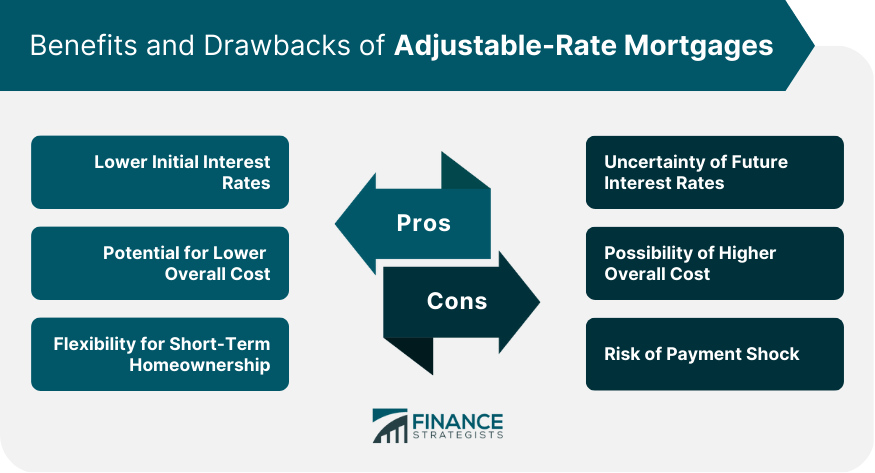 Benefits of Mortgages with Flexible Rates